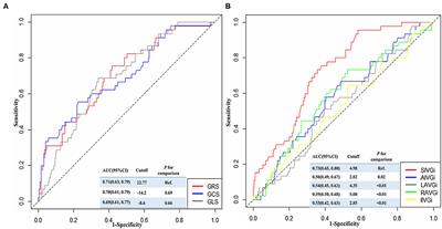 Incremental Prognostic Value of Pericoronary Adipose Tissue Thickness Measured Using Cardiac Magnetic Resonance Imaging After Revascularization in Patients With ST-Elevation Myocardial Infarction